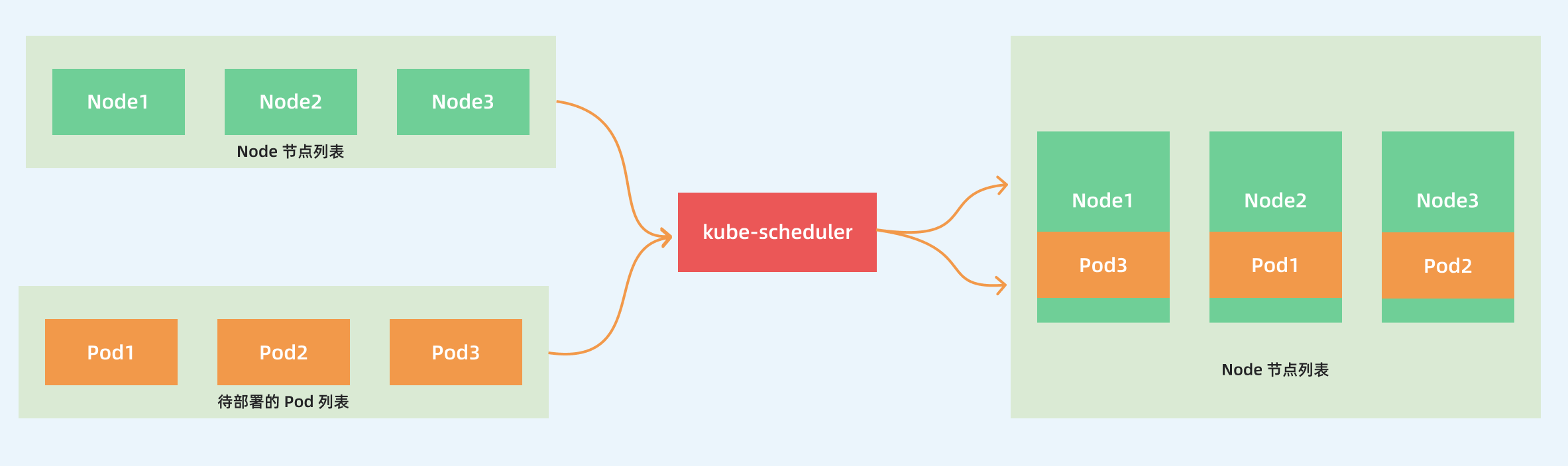 kube-scheduler-overview
