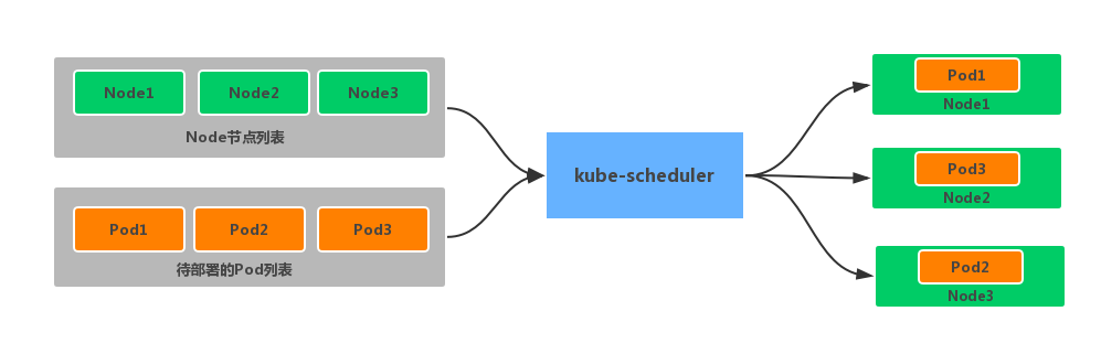 K8s scheduler structure