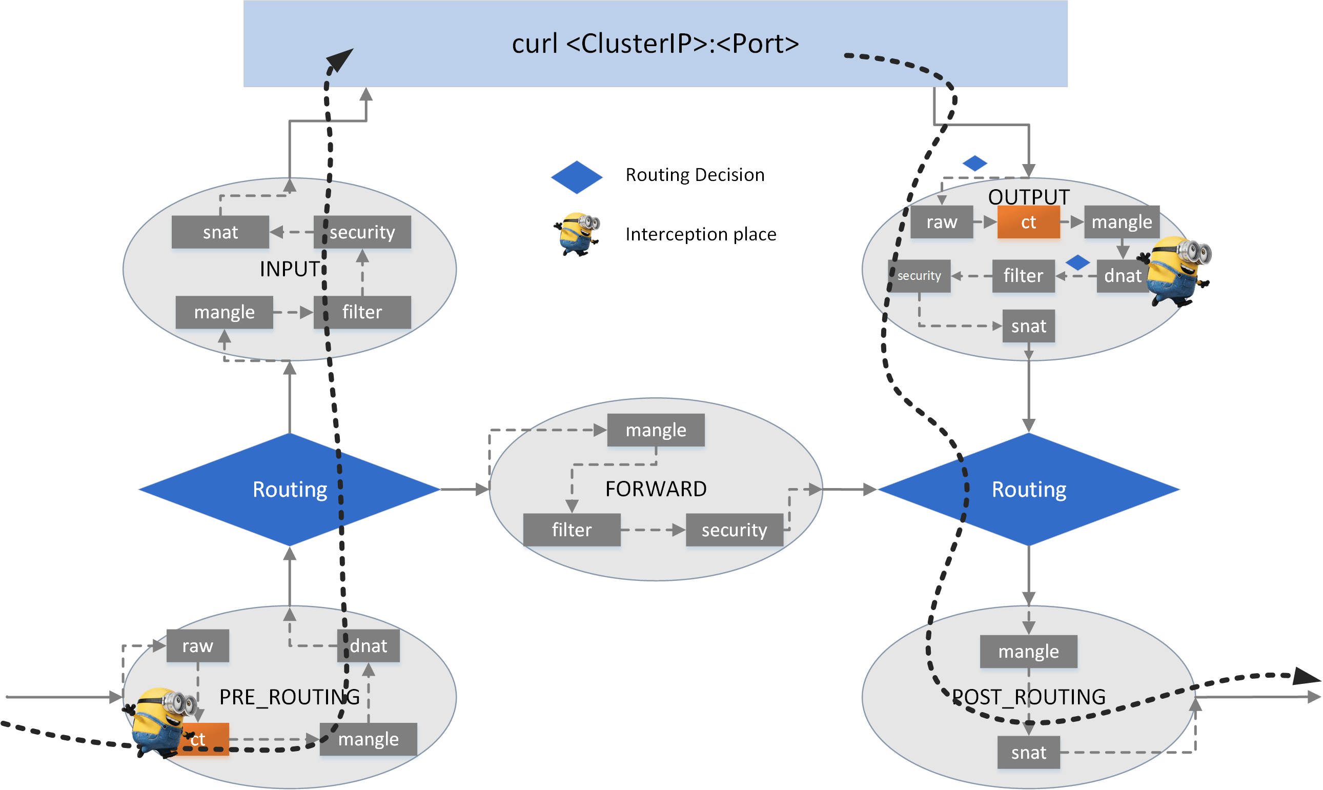 host-to-clusterip-dnat-ct